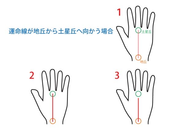 手相占い-運命線 | 無料占いcoemi(コエミ)