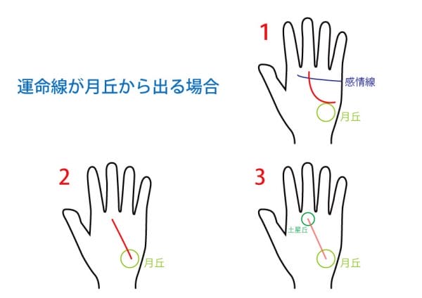 手相占い-運命線 | 無料占いcoemi(コエミ)