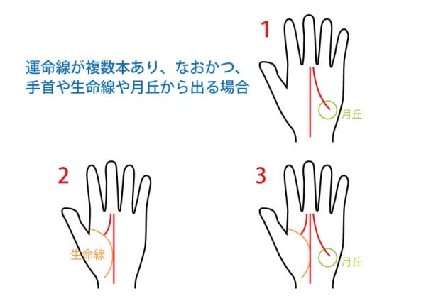 運命 線 オファー 3 本