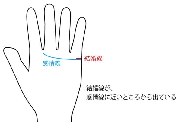 何歳で結婚できる？あなたが結婚できる年齢を手相で占います-手相占い | 無料占いcoemi(コエミ)